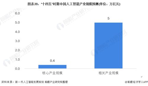 預(yù)見2021 中國(guó)人工智能行業(yè)全景圖譜——基礎(chǔ)軟件開發(fā)市場(chǎng)現(xiàn)狀、競(jìng)爭(zhēng)格局與趨勢(shì)深度解析